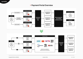 Payment Portal Overview