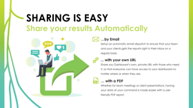 How to share your dashboard 