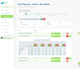 Custom CRM and CMS systems for business