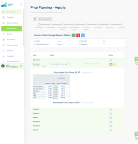 Custom CRM and CMS systems for business