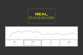Explosive SEO Google Rankings