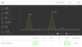 Recurring Revenue Generation from Memberships