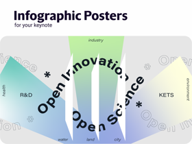 Creative infographic poster design.