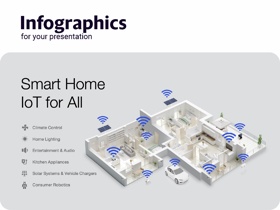 Infographic presentation for IoT and smart home.