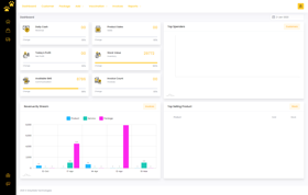 ERP for Pet products business
