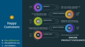 The product team ensures the product’s market readiness, superior
user experience, and timely adjustments, focuses on the product’s impact and users.