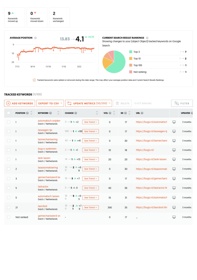 In the image, you can see backlinks and keyword progress.
