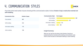 Communication Style | Example page from an AI Insights - Website Review. 