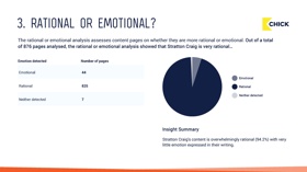 Rational or Emotional | Example page from an AI Insights - Website Review. 
