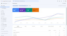 Within 7 days of work our site got getting 100+ clicks everyday