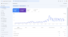 Within less 6 months of work and we got more than 150K clicks 