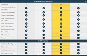 Social media Sharing
