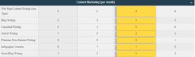Content marketing