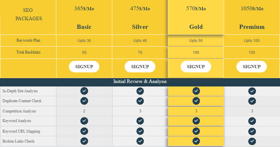 The most cost-effective SEO packages for generating high-quality leads for your business. You can improve conversions and sales using EM Ranking.