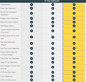 On Page Optimization