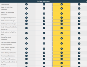On Page Optimization