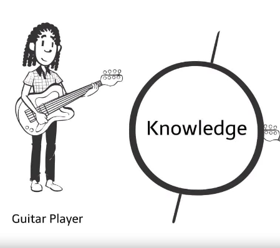 Whiteboard Animation Services