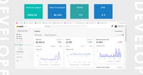 This is the result for small budget camoagin.
We have spent $550 around and generated $6000+ revenue quickly.