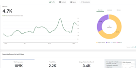 Website ranking and traffic improvement screenshot from Google analytics. 
