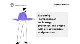 Evaluatingcompliance oftechnology,processes, and peoplewith privacy policiesand practices.