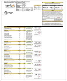 1500-Point Google Ads Audit Sheet (Detailed)

We will go through every part of your Google account, share valuable insights and suggest changes.