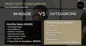 True cost comparison in-house vs outsourcing.