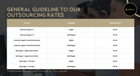 General Guidelines to our outsourcing rates.