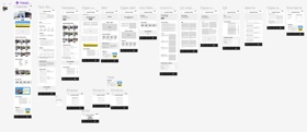 7. If you think that 5 pages is enough for your Corporate Website, let’s check in Clickable Prototype - it must give all answers for users there.