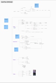 4. For big Platforms - User Flow matters even more, cause if something is missed before designs or dev stage started - much easier to fix!