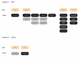 1. So, let's start with your scope & make SOW! Cause, for example, we can do only MVP, or do version by version, or full turnkey product from scratch!