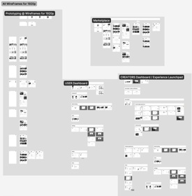 9. We have other types of platforms that have few roles, so it’ll be separated in blocks & then work together smoothly! Let’s do - Usability Testing!