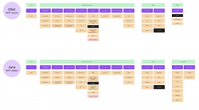 2. Then, we'll do the UX-research & find Personas - to do the right UX-design decisions for our target audience. 