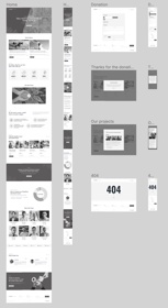 6. That’s how we’re working with Mobile First to make Landing Page adaptive from the very first steps & not only for Desktops or Tablet, but for 2K/4K