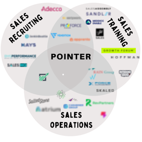 Pointer is the only recruitment firm to support your hire with sales training and operations included in the fee