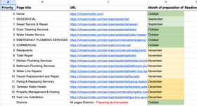 Creating a content plan for SEO for 1-3 months