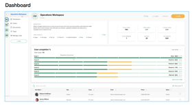 Custom CRM Development for Healthcare Company