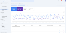 A look at the Google Search Console