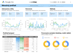 Looker Studio dashboard