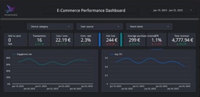 Advertising Reporting Dashboard