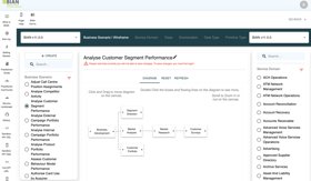 An editable, drag-able, zoom-able, use case / wireframe designer to visualise business processes in a bank
