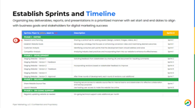 Recommended web development sprints and project timeline