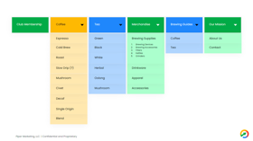 Recommended site navigation based on market research