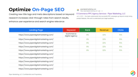 Optimize SEO title tags and meta descriptions based on research