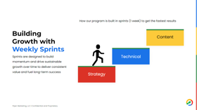 SEO sprints building growth over time