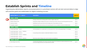 Our web design project sprints and timeline