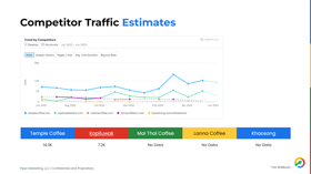 Competitor traffic estimates from SEMRush