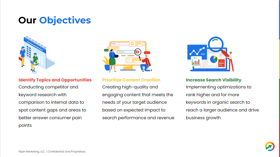 Our objectives for content creation