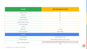 Our web development pricing