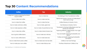 Content recommendations based on SEMRush competitor, audience, and keyword research