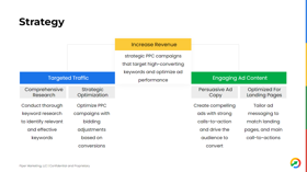 Our PPC strategy